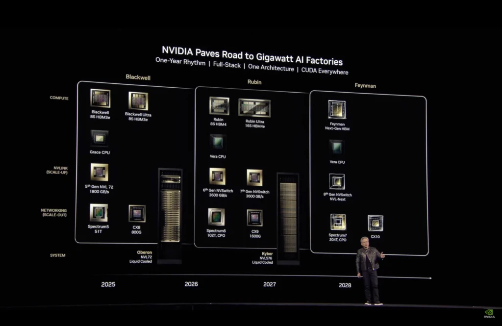 nvidia feynman