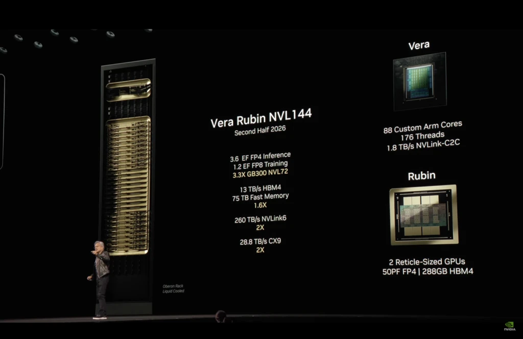 Vera Rubin nvidia