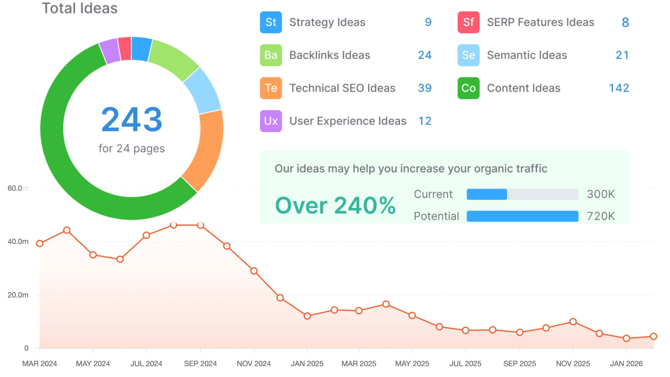 How to Build Permanent Website Traffic in the Google AI Era in 2026